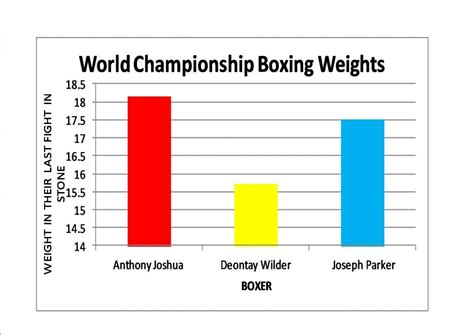 heavyweight boxing weight range.